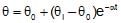 Newton`s Law of Cooling | Physics Class 11 - NEET